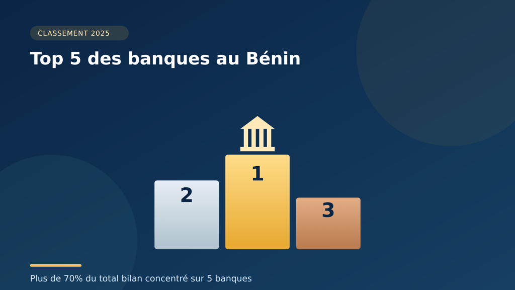 banques au Bénin