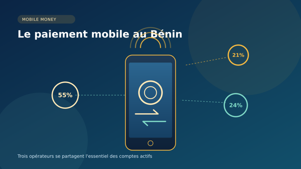 banques au Bénin