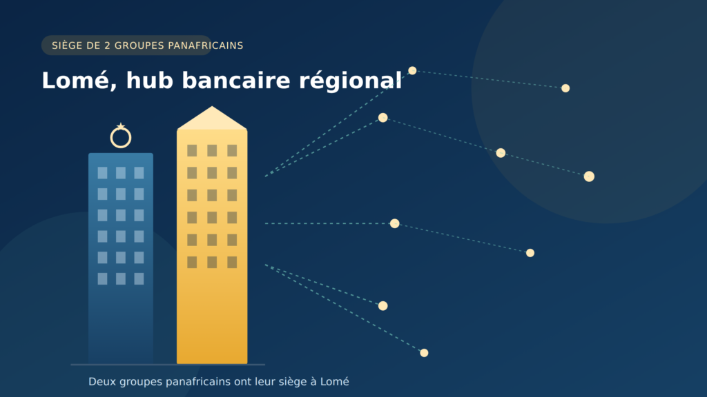 banques au Togo