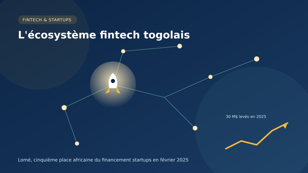 Guide complet des banques au Togo 2026