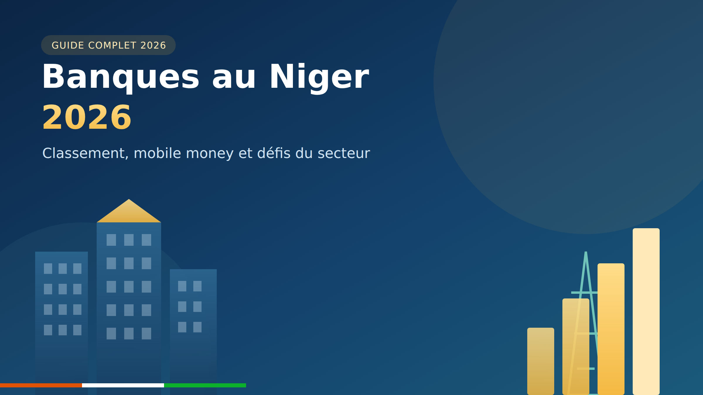 banques au Niger
