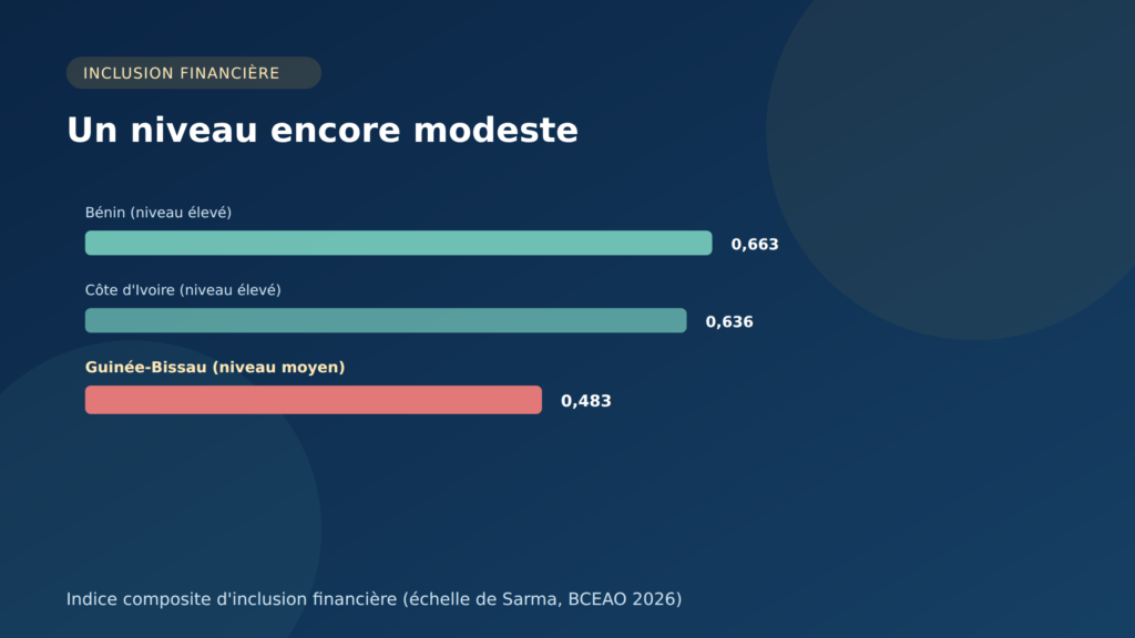 Guide complet des banques en Guinée-Bissau 2026