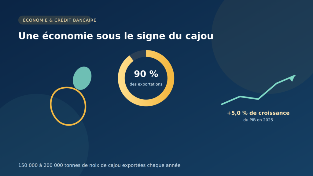 banques en Guinée-Bissau
